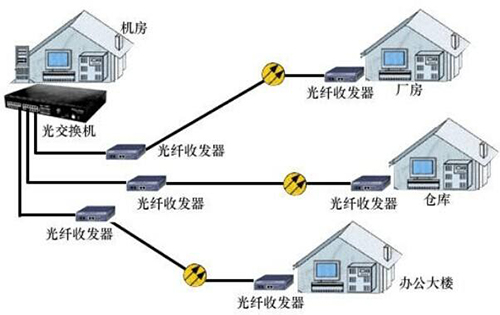 光纤收发器网络连接图
