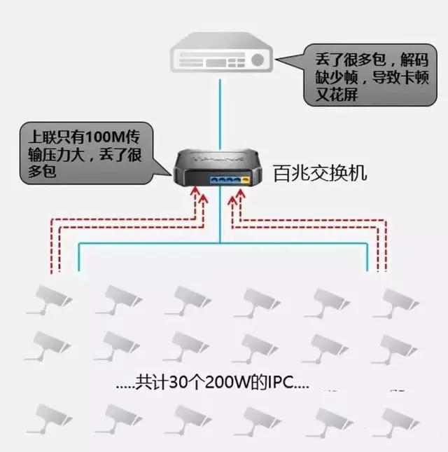 千兆/百兆/核心/PoE/光纤交换机选型指南