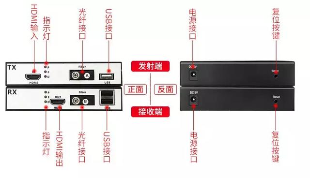 HDMI光端机常见故障和解决方法大全