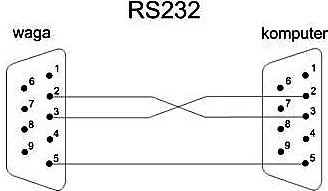 RS232与串口通信的4个注意事项
