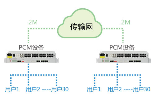 PCM设备能在公网使用吗？