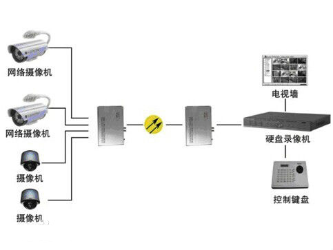 什么是模拟量光端机？