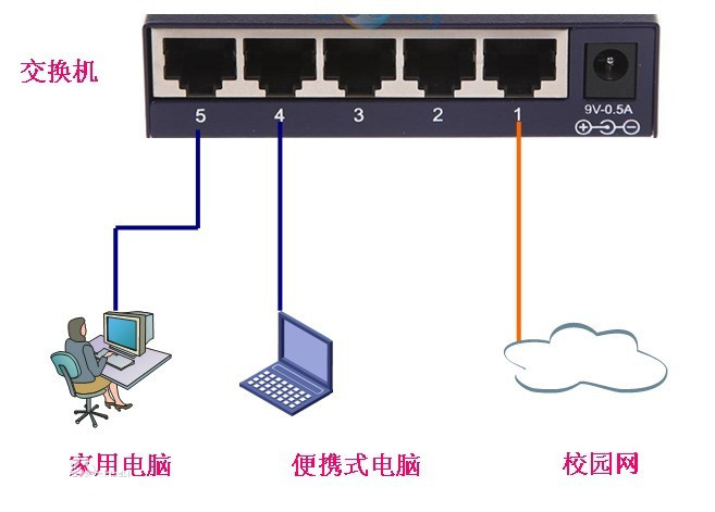 什么是路由器交换机？