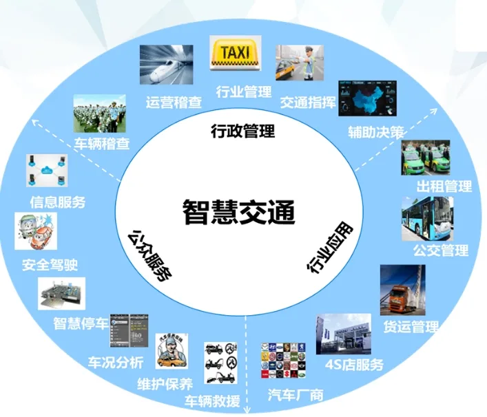 什么是智慧交通系统？