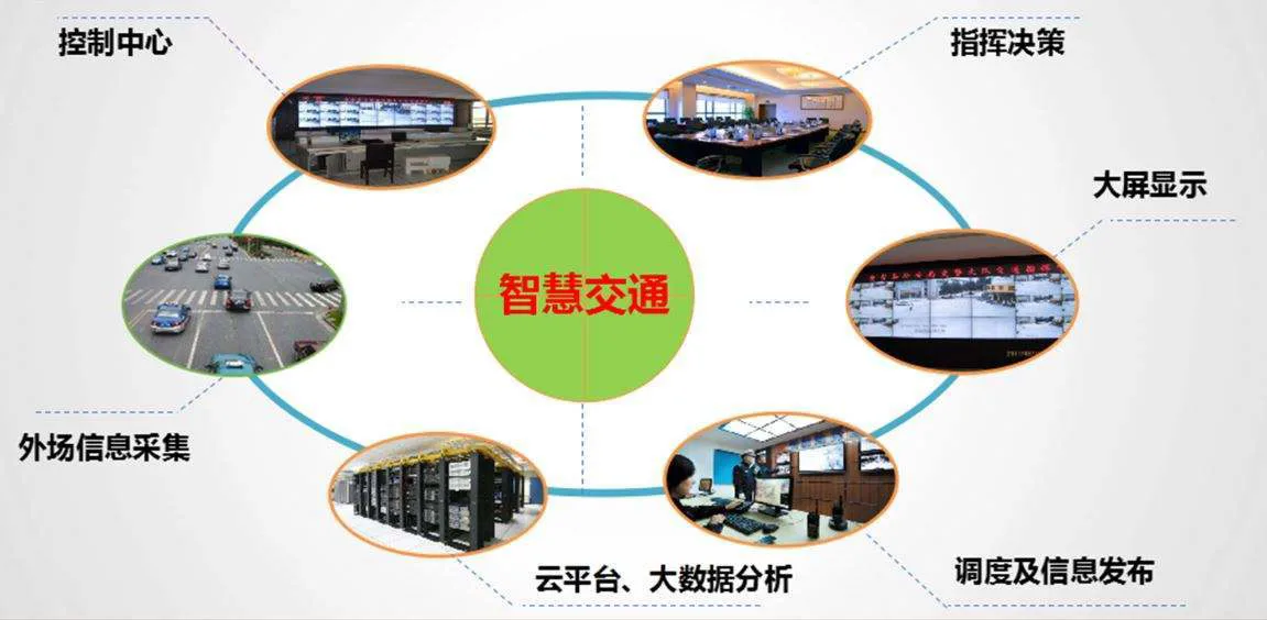 什么是智慧交通系统？