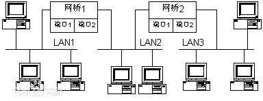 采用无线网桥做监控有什么优势？