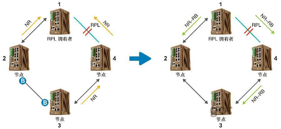 什么是ERPS?ERPS有什么作用?
