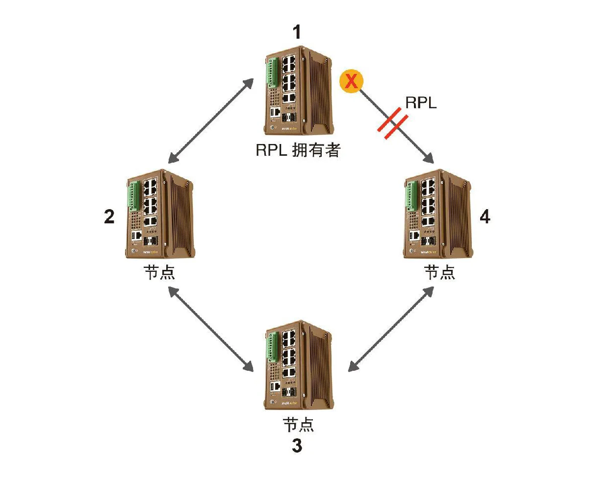 什么是ERPS?ERPS有什么作用?