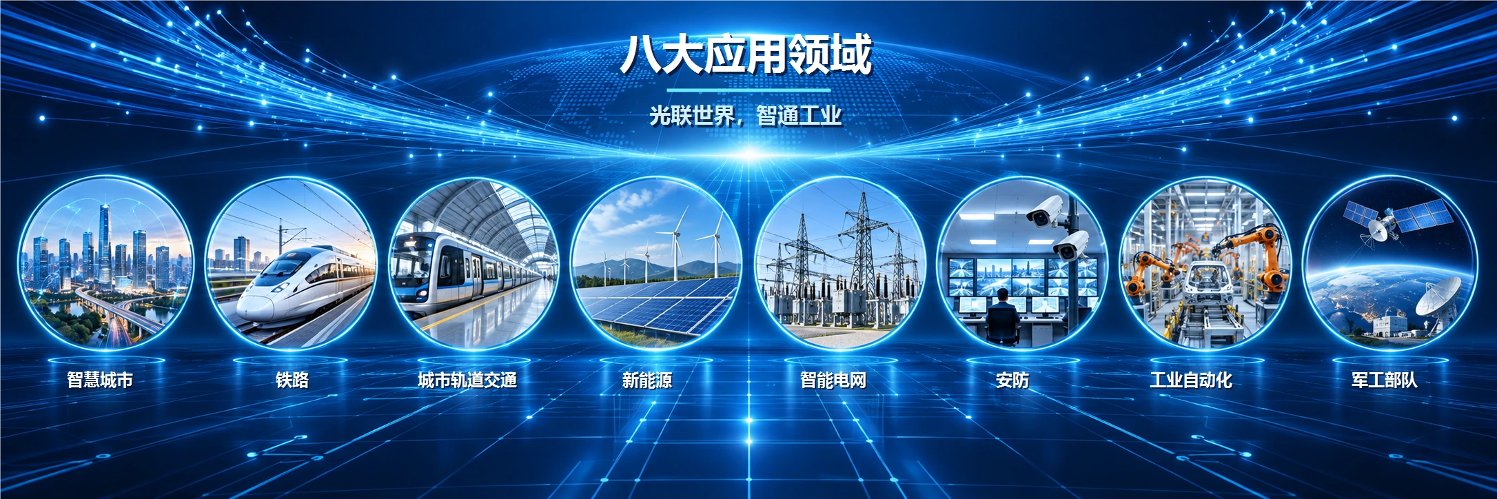 飞畅科技八大应用领域：智慧城市、铁路、城市轨道交通、新能源、智能电网、安防、工业自动化、军工部队