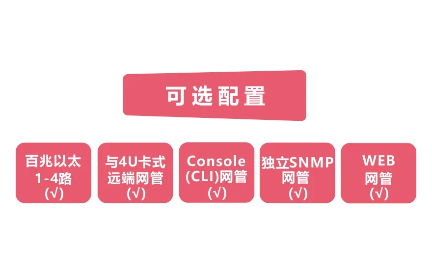 飞畅科技-网管型 工业级4路百兆电 物理隔离收发器
