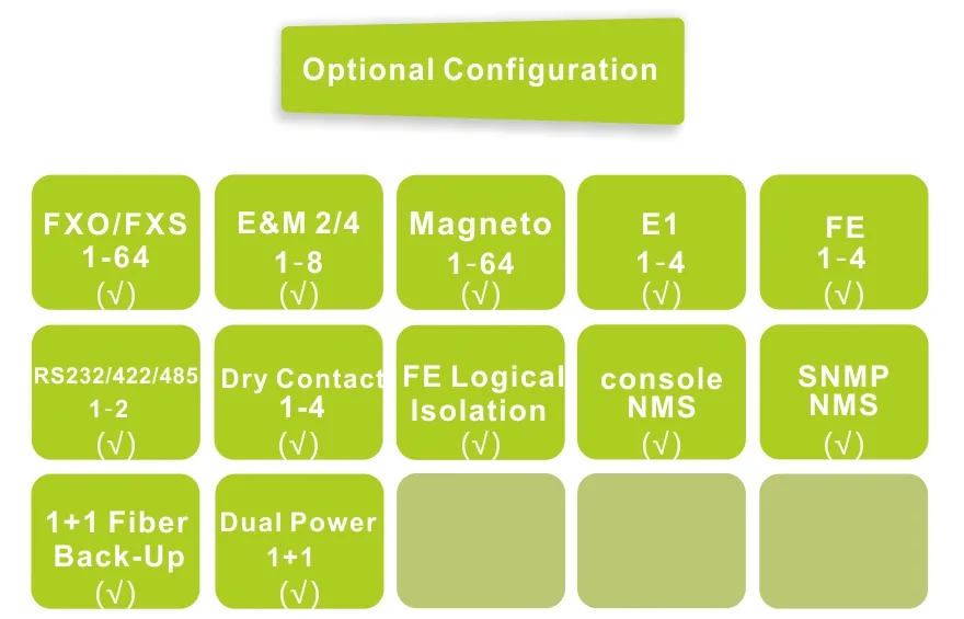 Fiber Optical Multiplexer,Interface Converter,Network Switches,TDM over IP-Fctel Technology Co.,Ltd