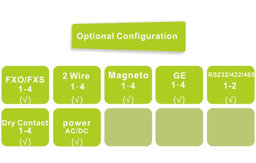 Fiber Optical Multiplexer,Interface Converter,Network Switches,TDM over IP-Fctel Technology Co.,Ltd