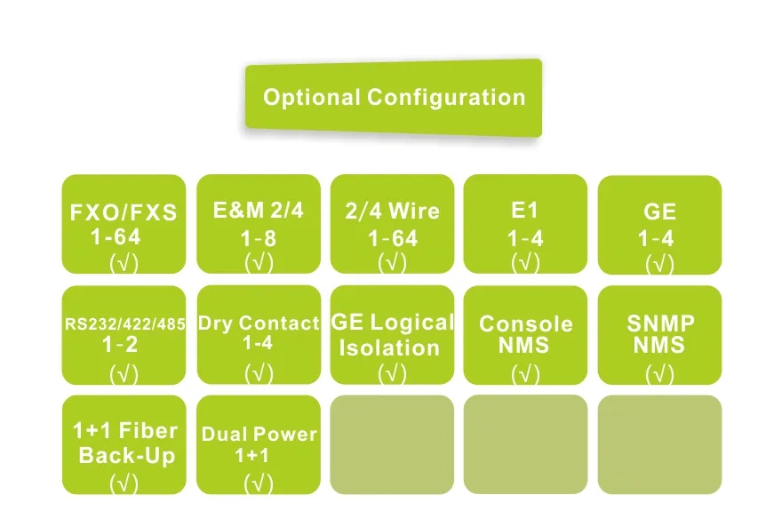 Fiber Optical Multiplexer,Interface Converter,Network Switches,TDM over IP-Fctel Technology Co.,Ltd