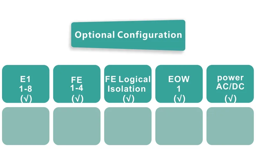 Fiber Optical Multiplexer,Interface Converter,Network Switches,TDM over IP-Fctel Technology Co.,Ltd