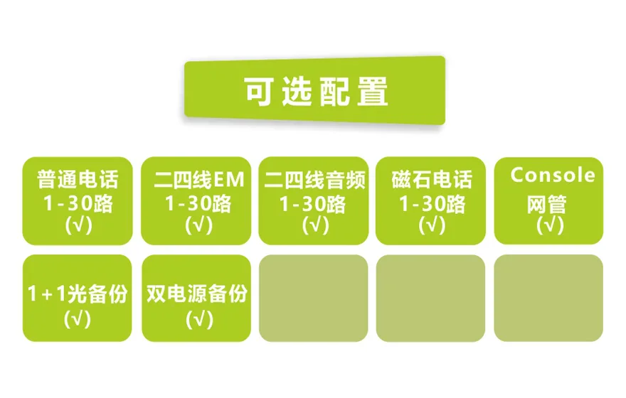 30路电话 E1复用(1U机架式)