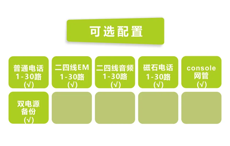 一号信令（随路信令）30路电话 E1 PCM