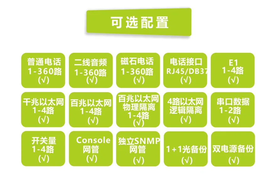 360路综合复用电话光端机(6U)
