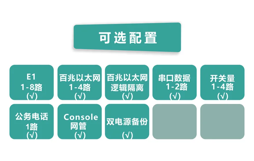 8E1+4ETH PDH光端机