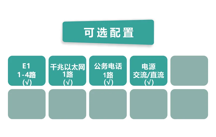 4E1+1GE PDH光端机(19英寸1U)