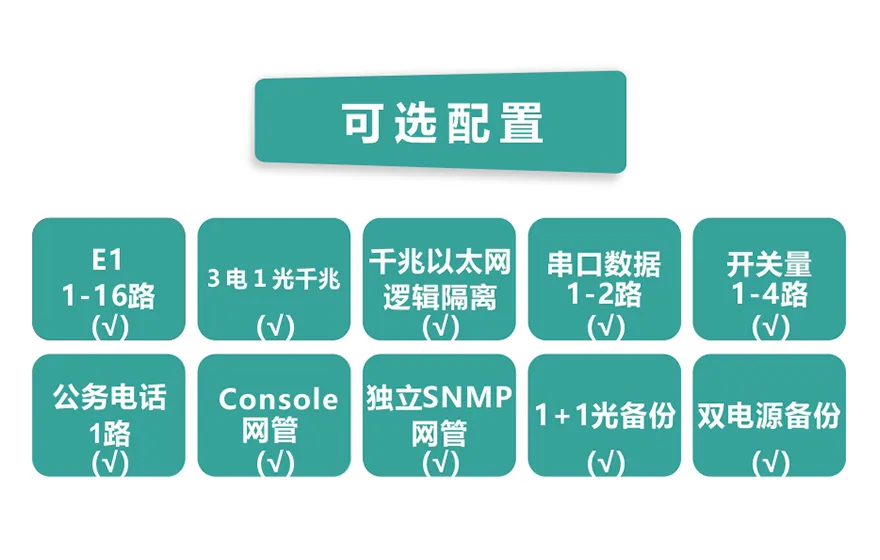16E1+3GE+1FX 1+1光备份 PDH光端机