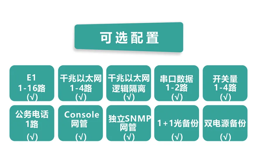 16E1+4GE 带LCD显示 PDH光端机