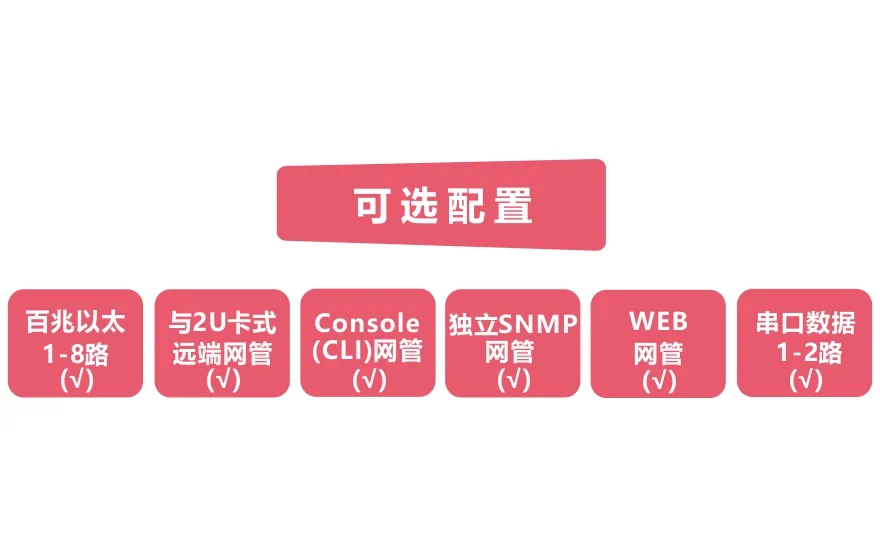 网管型 工业级4路百兆电+4路百兆光+1路千兆光 交换机