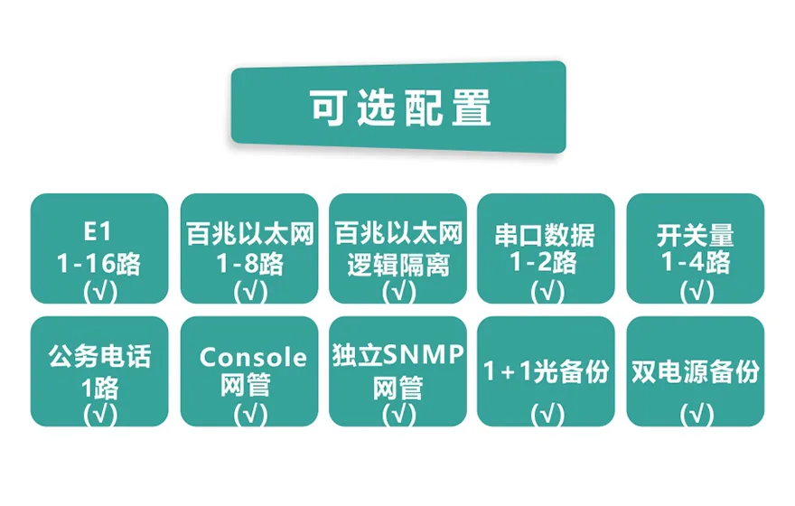 16路E1+8ETH PDH光端机(1+1光备份)