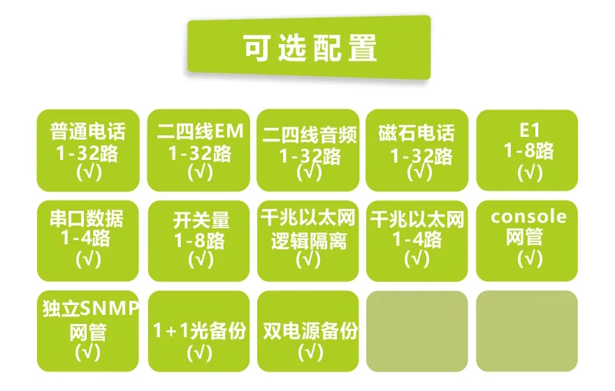 32路电话+8E1+4GE+4路串口 电话光端机(19英寸1U)