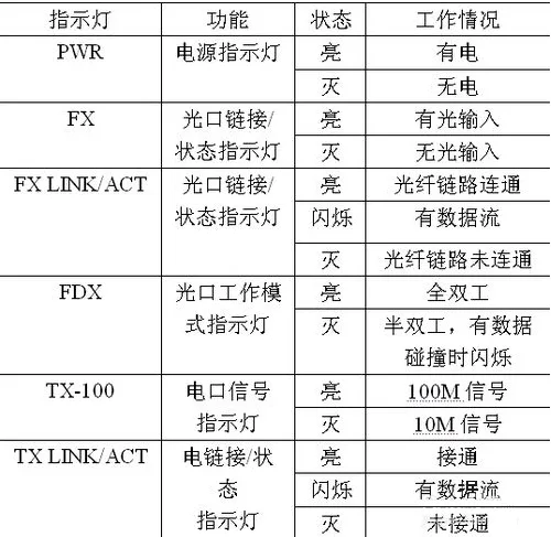 光纤收发器