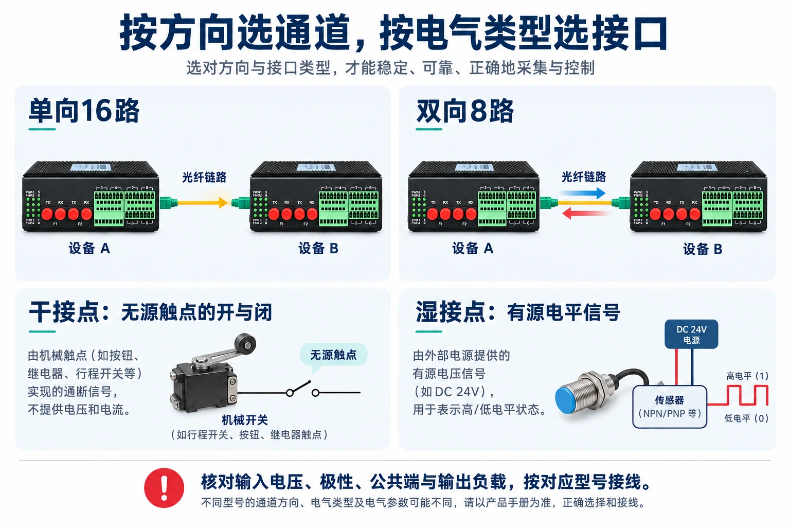 通道方向与干、湿接点类型的选型区别
