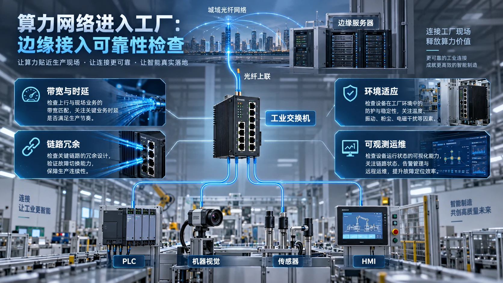 算力网络进入工厂的边缘接入可靠性检查