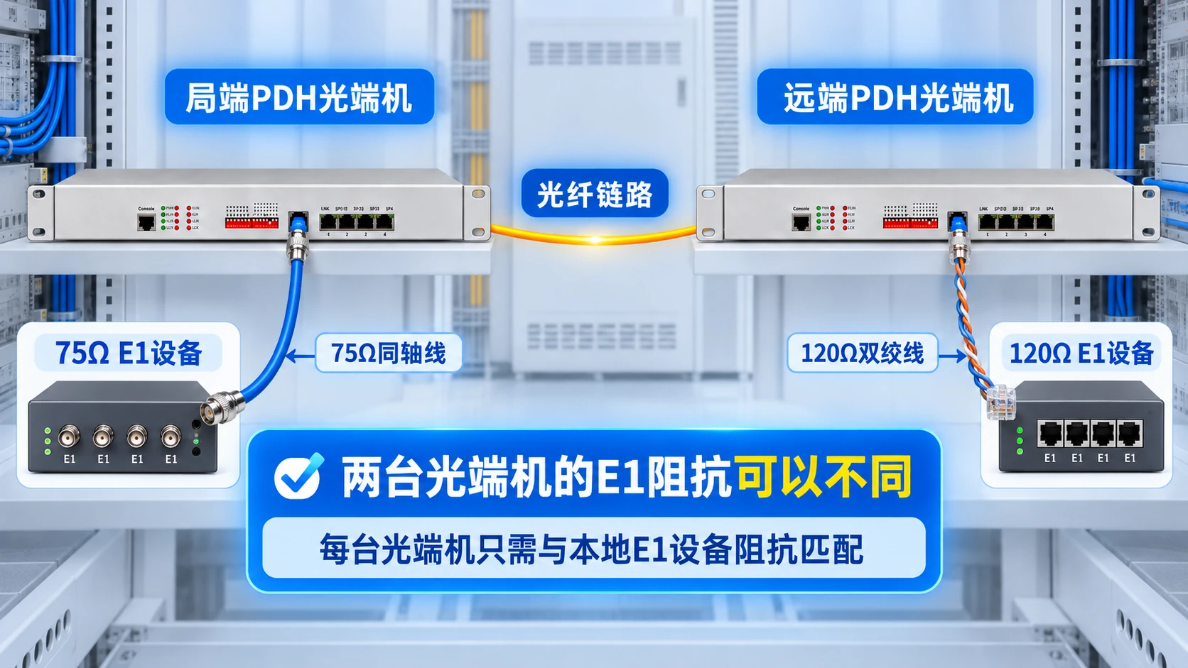 两台PDH光端机采用不同E1阻抗的应用拓扑