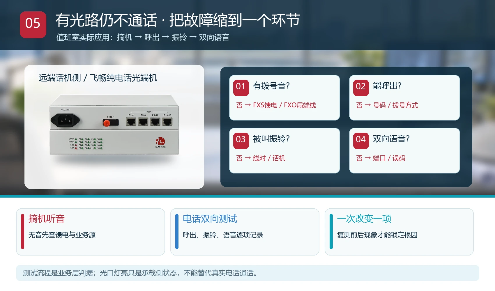 远端值班室电话光端机无拨号音不振铃单向语音的业务测试方案图