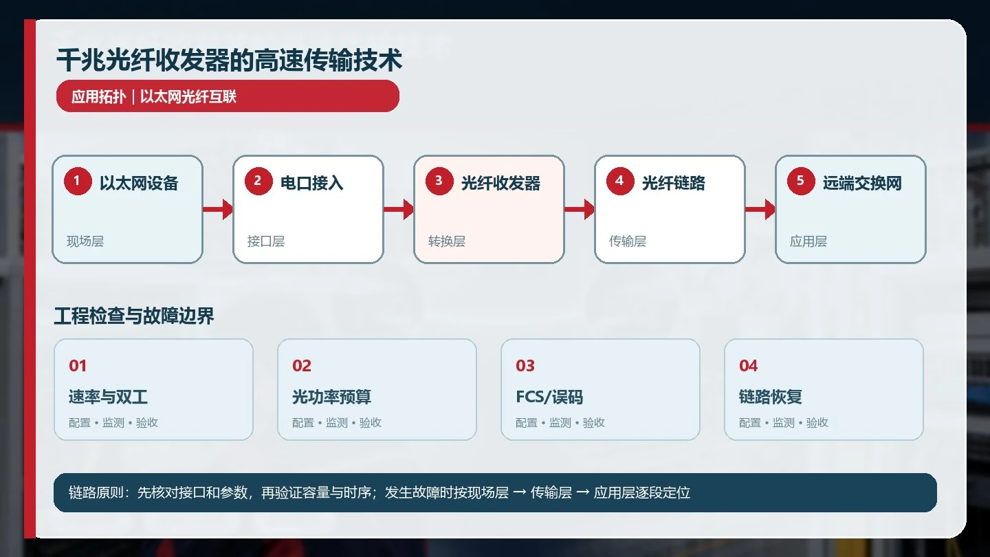 千兆光纤收发器的高速传输技术详细应用拓扑图
