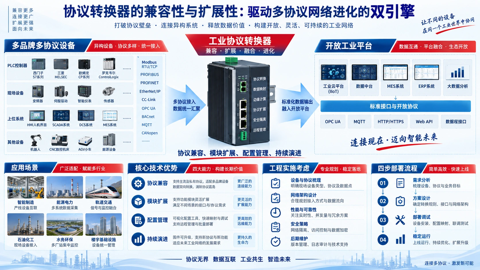 协议转换器的兼容性与扩展性：驱动多协议网络进化的双引擎