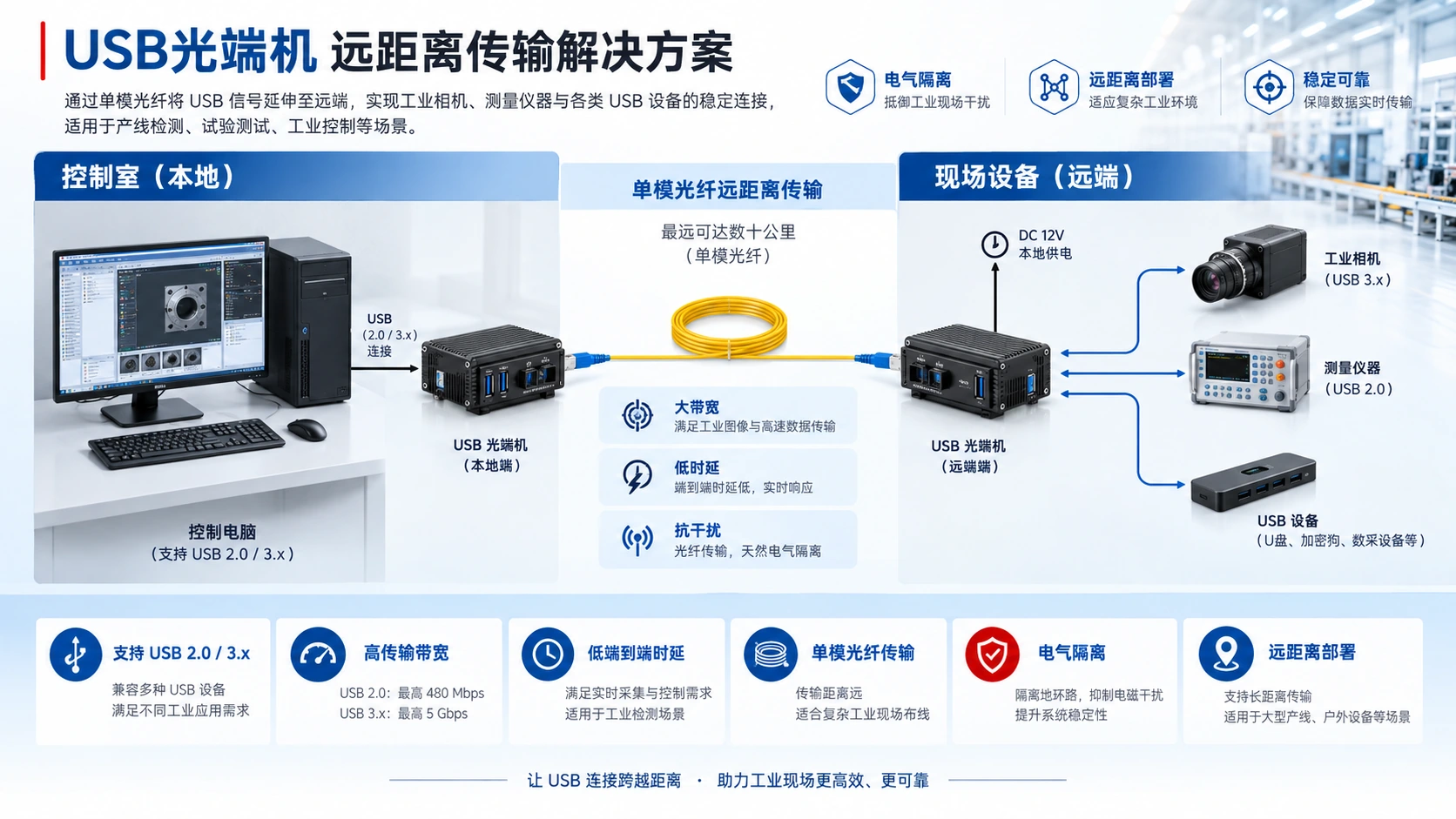 USB光端机的信号传输质量与延迟分析：技术特性与应用优势