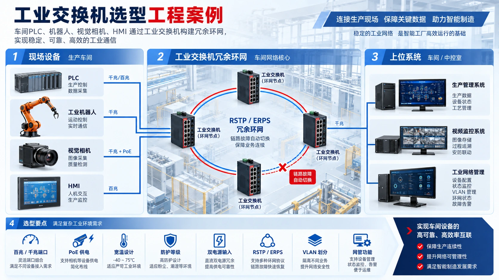 工业交换机选型指南：5大核心指标提升工业网络稳定性