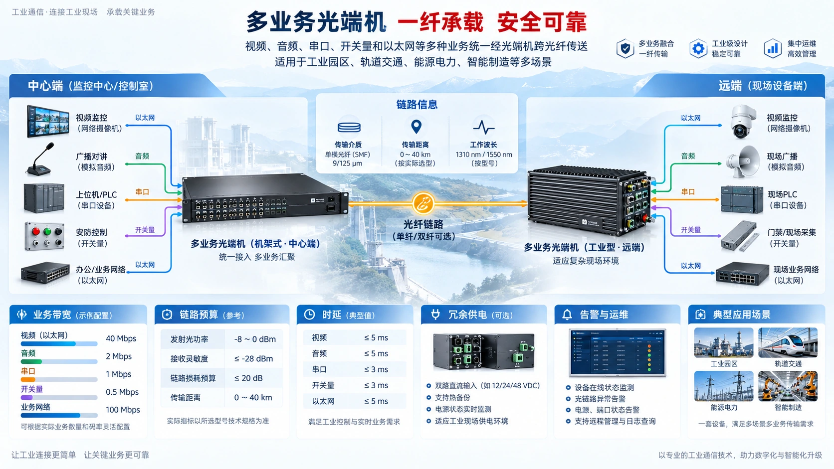 光端机选型与运维指南：6大核心指标打造高效光纤传输网络