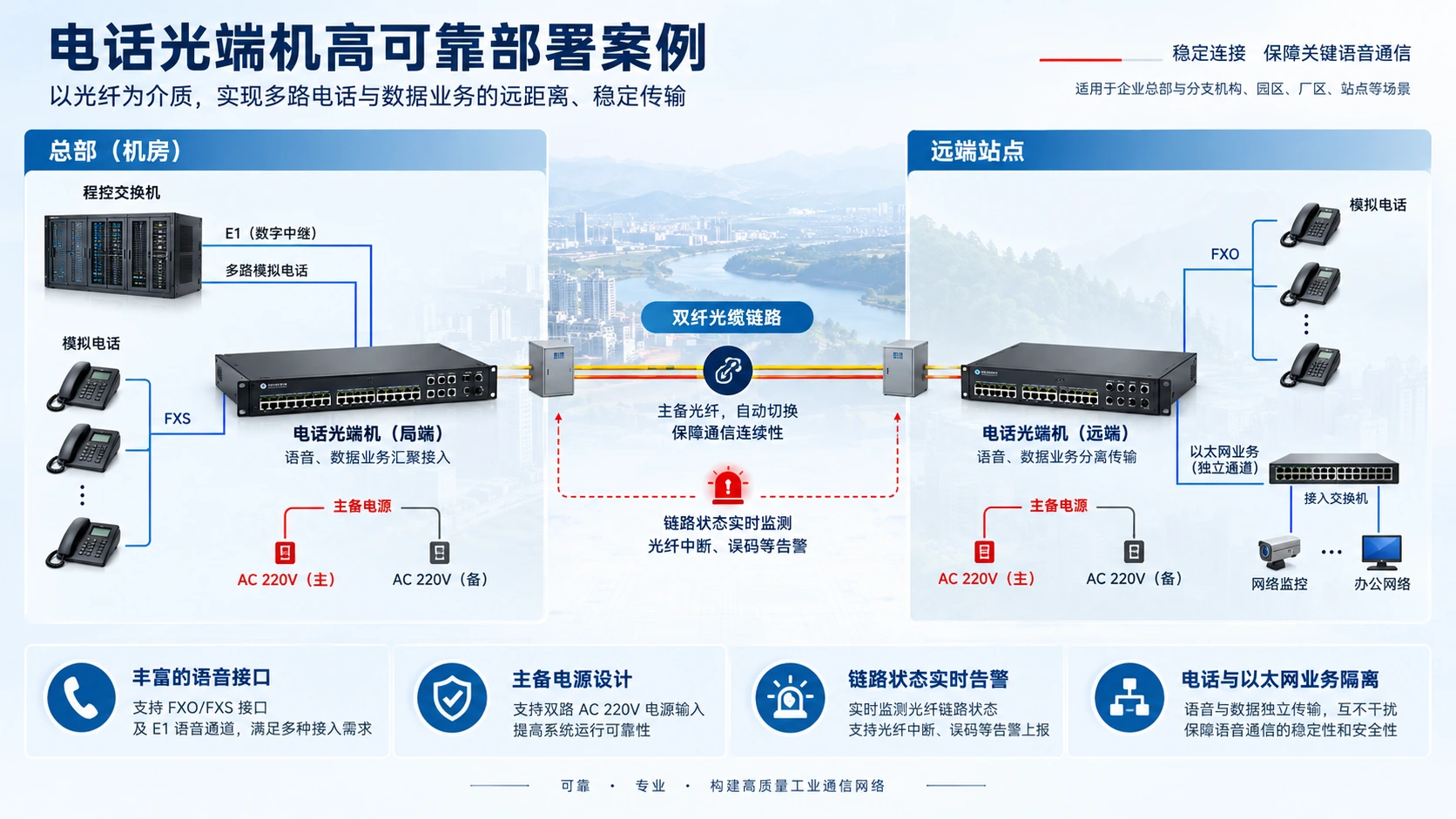 电话光端机选型与部署全解析：5大关键技术保障企业语音通信高可靠