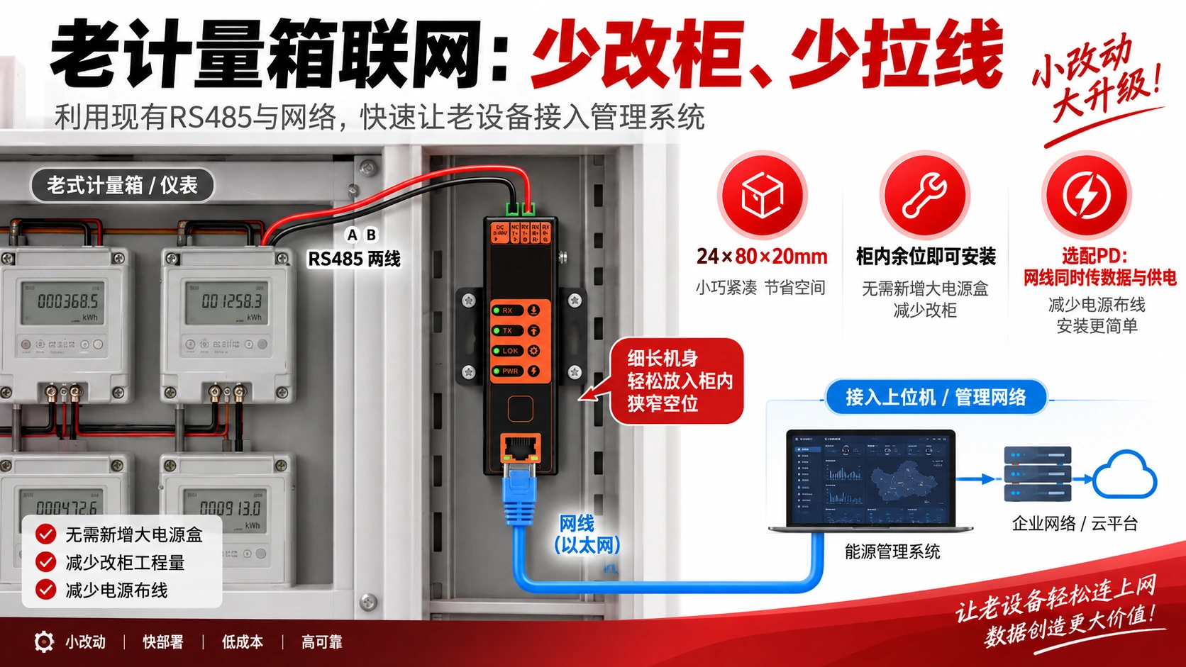 口红型串口服务器用于老计量箱联网改造