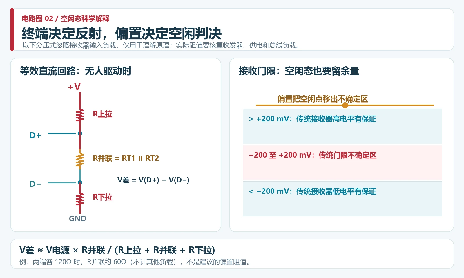 RS485偏置电阻与终端电阻的等效直流回路及传统接收器正负200毫伏判决门限