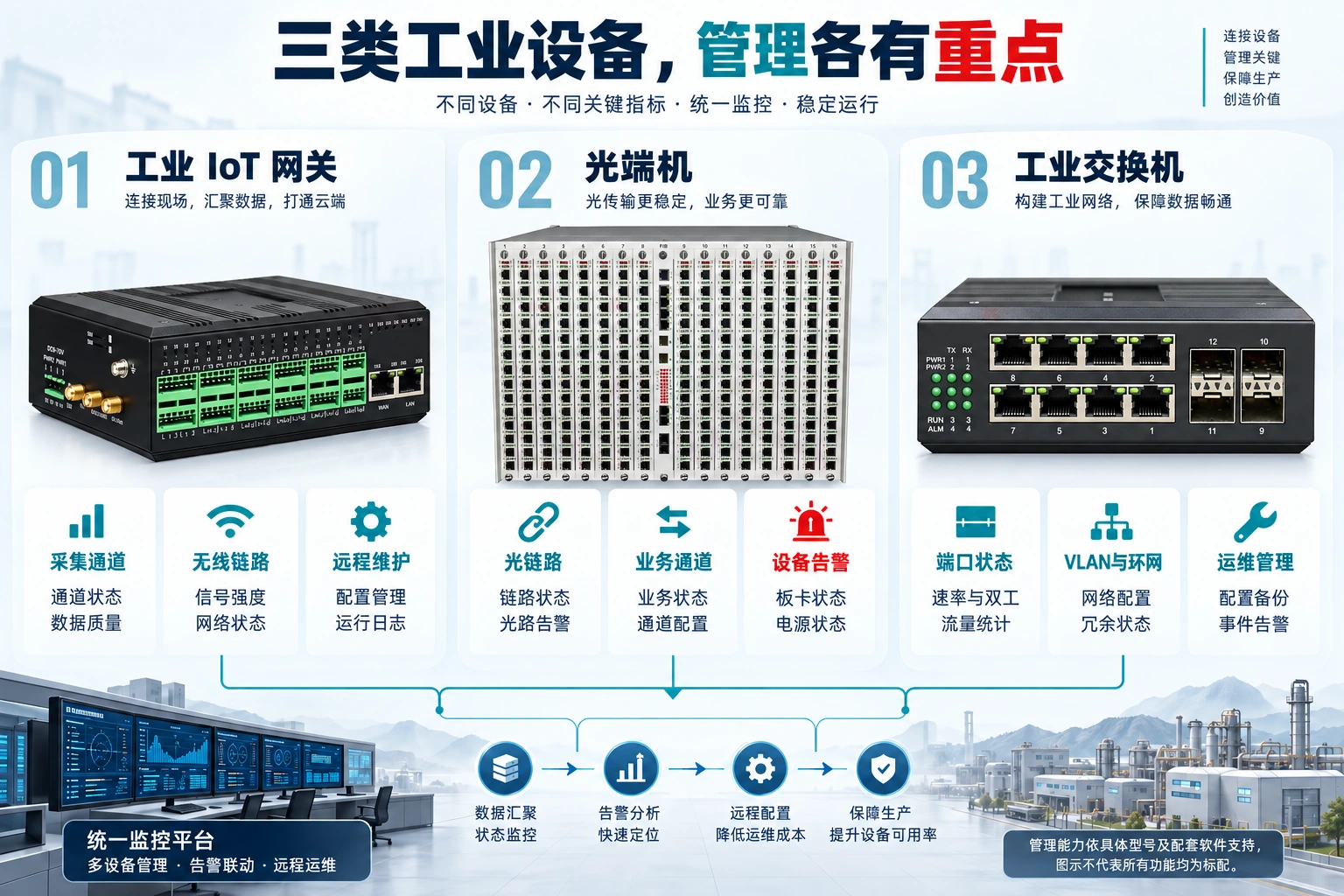 工业网络怎么管：工业 IoT、光端机与工业交换机网管系统完整指南